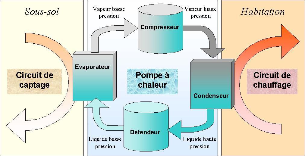 Pompe_à_chaleur_géothermique