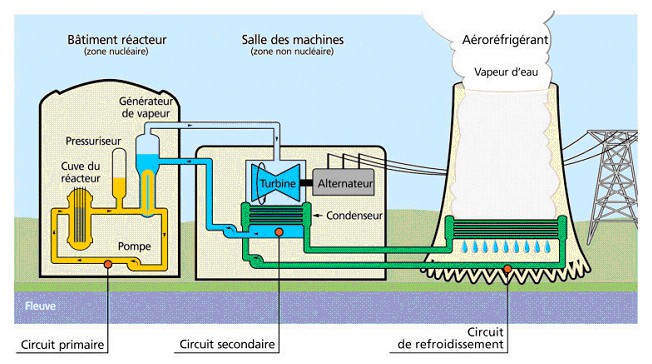 Schéma_Centrale_nucléaire